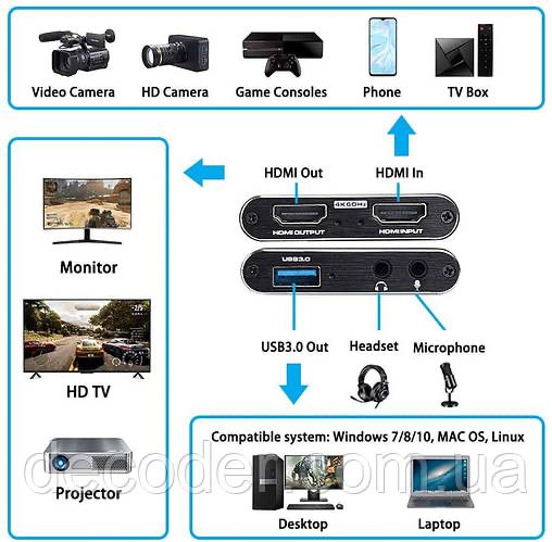 Карта відеозахоплення HDMI USB 3.0 4K 60Hz Capture Card