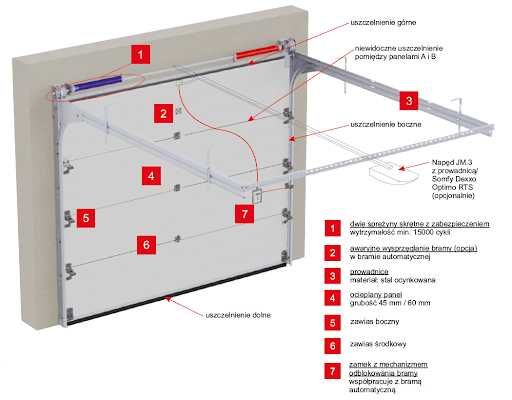Brama garażowa segmentowa FUTURE 2400x2000 i 2400x2120, promocja tanio