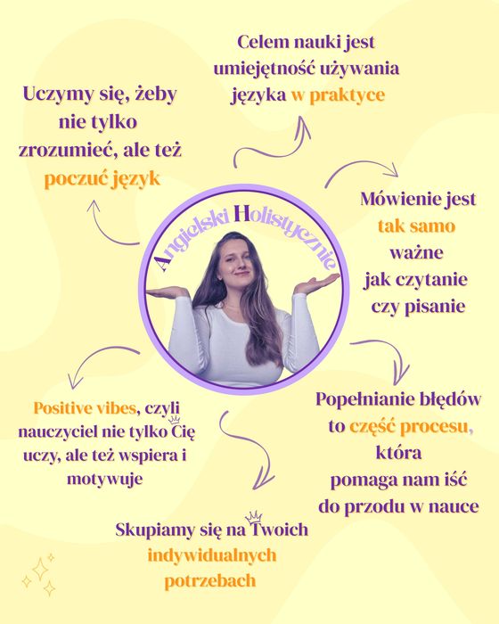 Angielski Holistycznie- kurs maturalny ZAJĘCIA GRUPOWE ONLINE