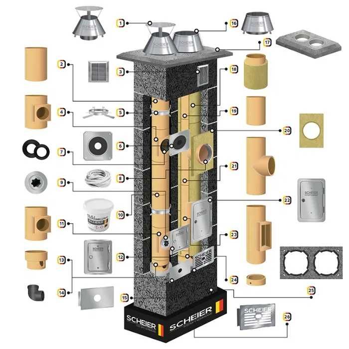 System ceramiczny komin DUAL TURBO fi 160 + fi 100 6m zestaw 2K gaz