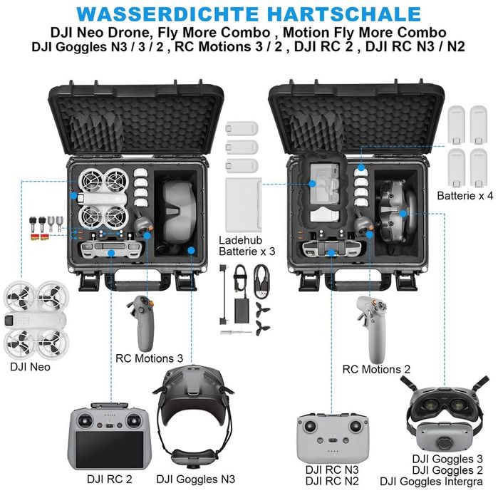 Pancerna walizka do drona DJI Neo – nowa, solidna