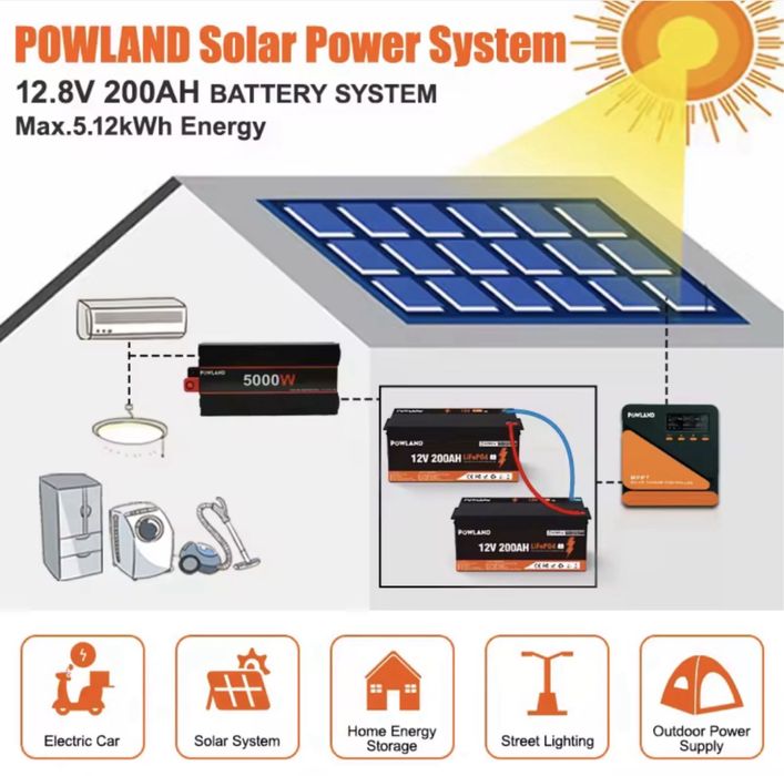 Powland 24V 100Ah акумулятори та інші Lifepo4