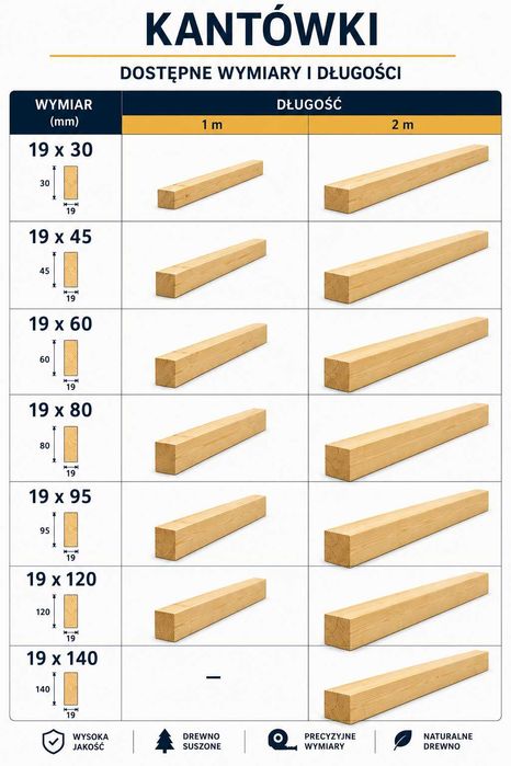 Kantówki Drewniane 1m 2m 2,5m Listwy Drewno do Altany, Pergoli i Ogrodu  Kantówki Sosnowe