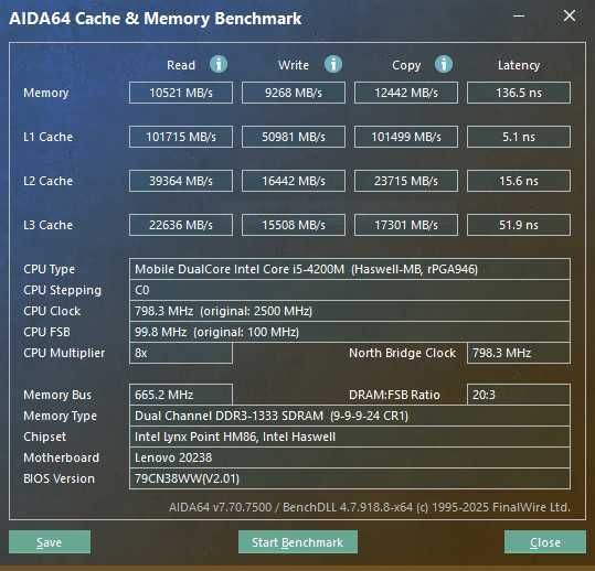 Lenovo G510 i5-4200M / 12GB RAM/ SSD 128GB + HDD 512GB / Radeon 8750M