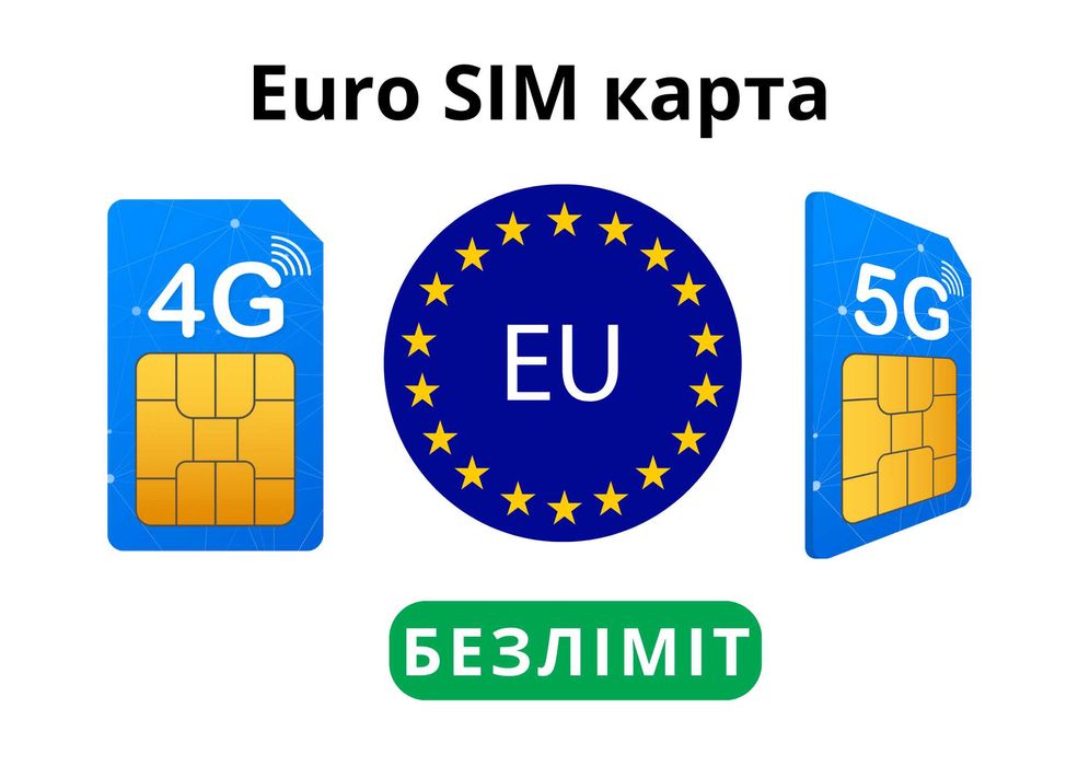 Роутер 5G з безлімітним інтернетом, Tsl SIM, Евро SIM EU, Free SIM,