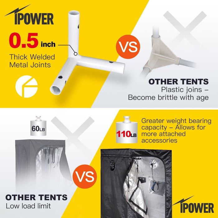 Гроубокс IPower 60x60x140 см, Grow box, гроутент
