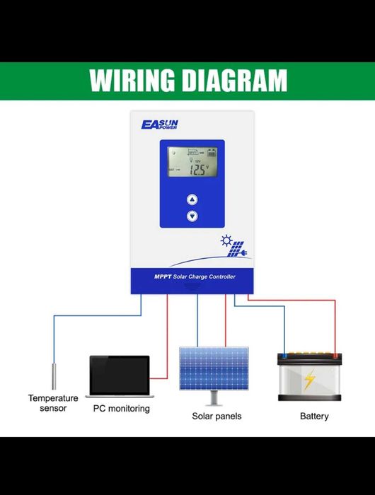 ECGSOLAX 20A i 40 A MPPT Regulator ładowania słonecznego 12V 24V