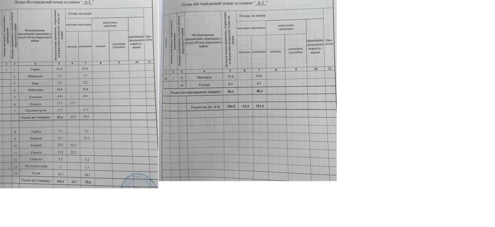 Продається будинок біля Голосіївського парку в оточенні озер.