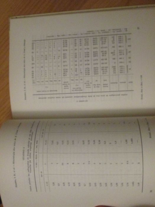 Mineralogia dos solos de S. Tomé e Príncipe, PISSARRA, CARDOSO, GARCIA