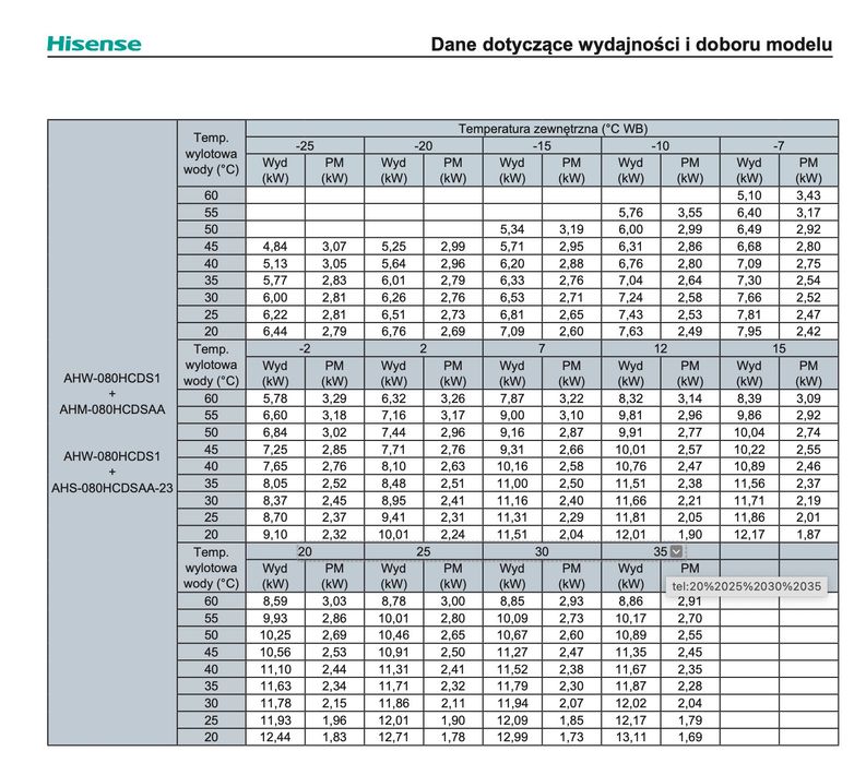 Pompa ciepła Hisense Split 8kW 250L z kompletnym montażem