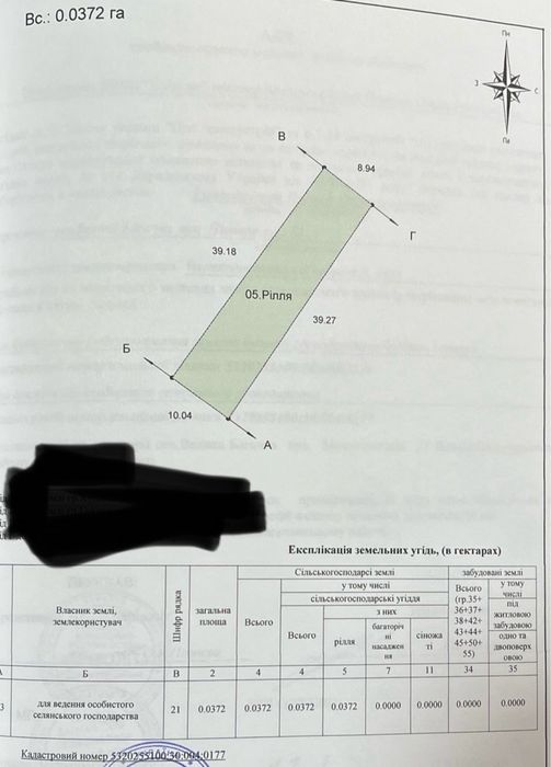 Продам земельну ділянку Велика Багачка Полтавська обл