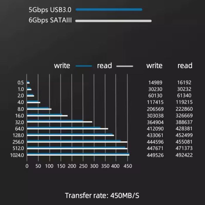 Адаптер SATA-USB 3.0 с блоком питания
