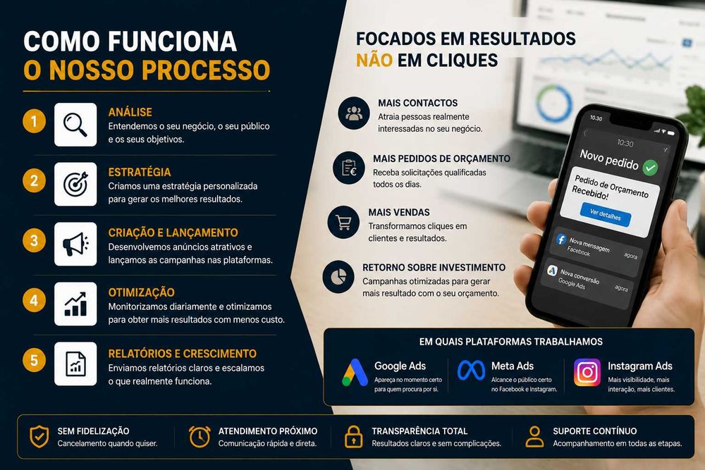Google Ads e Facebook Ads | Mais Clientes para o Seu Negócio
