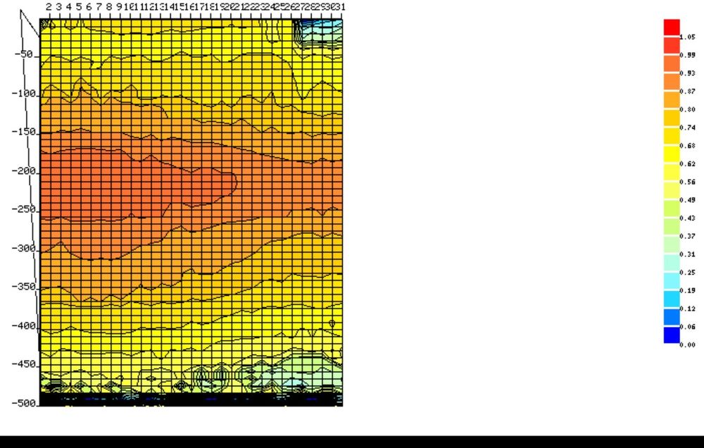 Буріння свердловин. Пошук води до 1500 метрів німецьким георадаром!