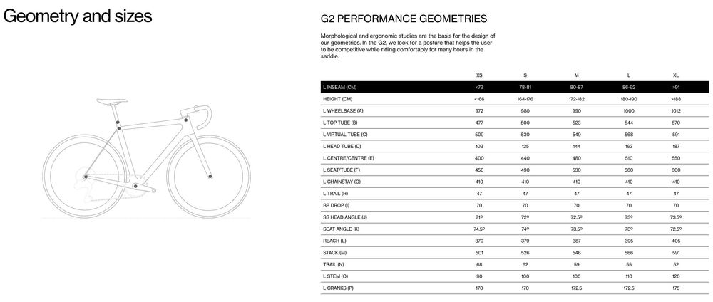Nowy rower szosowy MMR ADRENALINE 00 Disc Carbon Sram Force AXS p.mocy