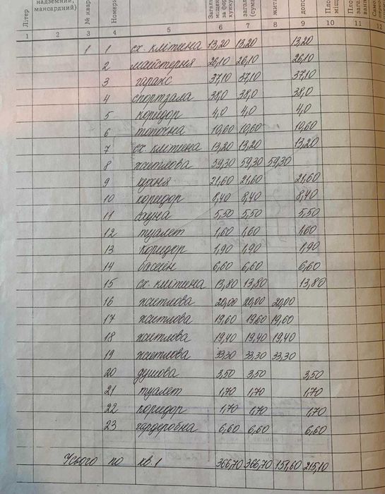 GA S4  Будинок 500м2 30 соток Харків. Рогань. Докучаєвське.