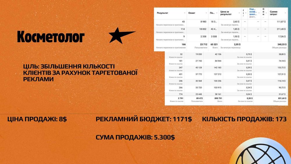 Ліди за 24 години | Таргет Instagram / Facebook
