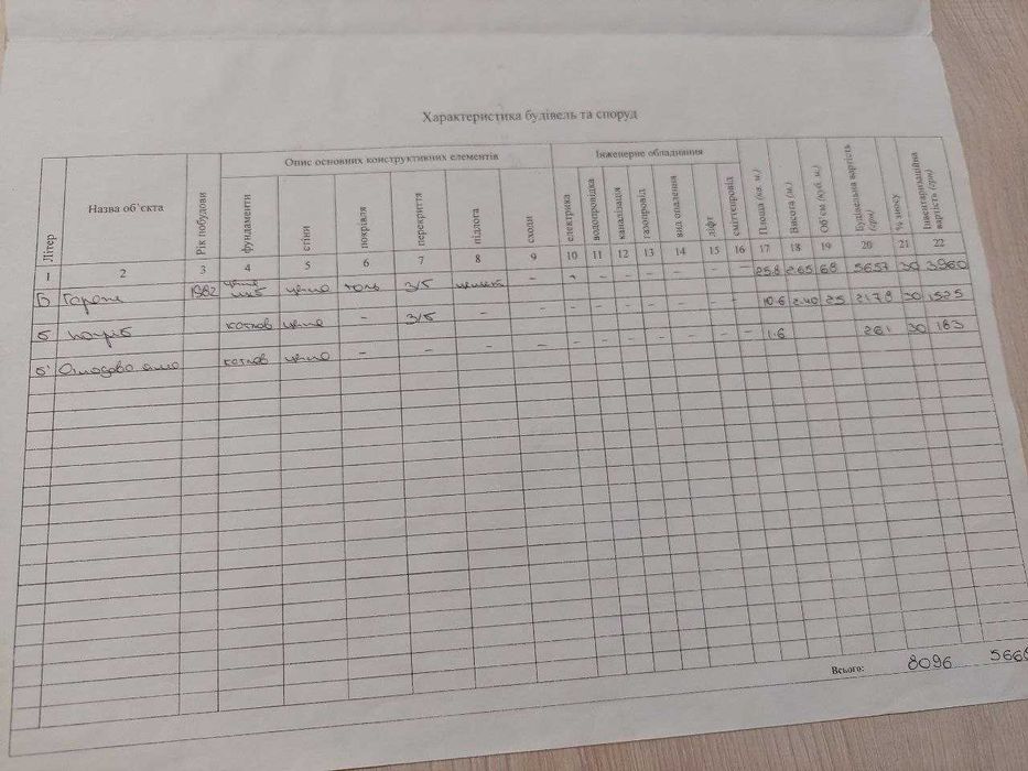 Продам гараж Полтава між Боженка і Мотелем