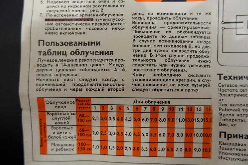 Кварцевая лампа Medicor q-250 Будапешт бактерицидная