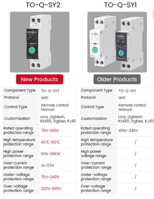 Розумне WiFi реле захисту TOMZN EARU TONGOU