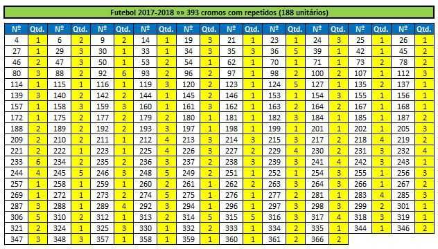 Lote de Cromos "Futebol 2017/2018" (lista na última foto)