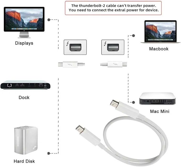 Кабель Apple Thunderbolt Cable 2m 20Gpbs. Оригінал білмй