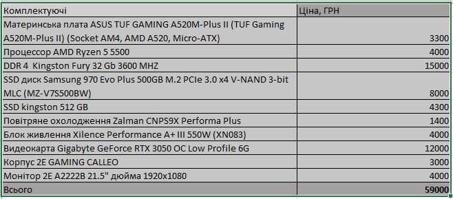 Ігровий компьютер RYZEN 5, DDR4 32Gb, RTX 3050, NVME 512Gb + SSD 512Gb, монітор 21.5 1920x1080