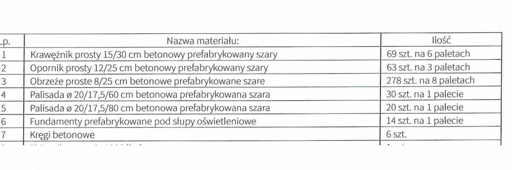 Materiały betonowe – krawężniki, obrzeża, palisady – cały zestaw