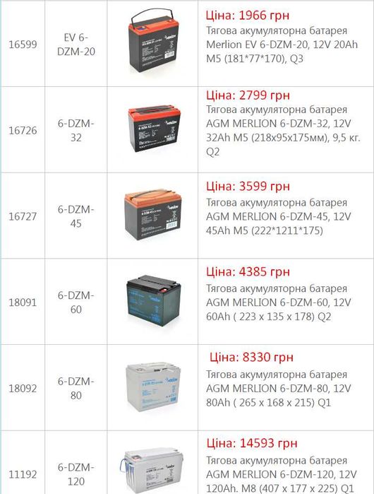 АКЦІЯ! Акумулятори LogicPower LP 6-DZM AGM тягові
