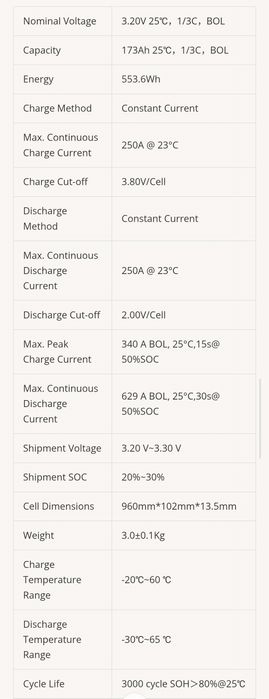 Літій-залізо-фосфатний акумулятор 3.2V 173Ah BYD C113F LFP Blade Batte
