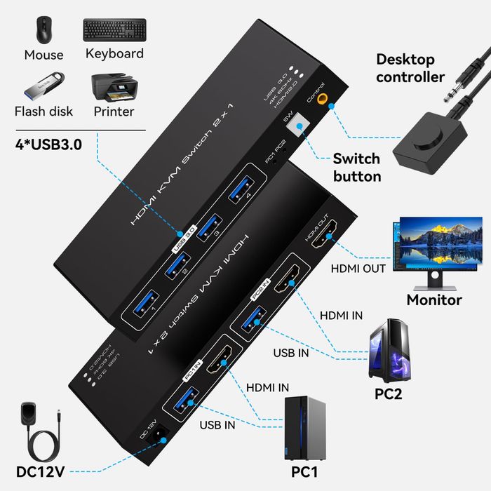 Kvm switch 2*1 Vpfet 2пк,1монітор