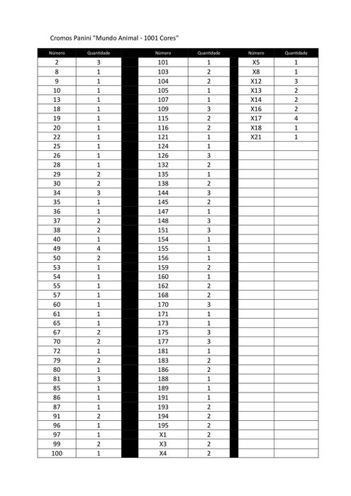 Coleção Panini "Mundo Animal 1001 cores" - 158 Cromos