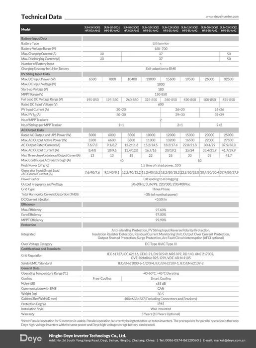 Kit Inversor trifásico deye 6kw + Neo 10kwh
