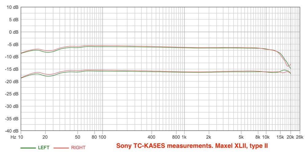 Sony TC-KA5ES High-End Cassette Deck !!!Serviced!!!