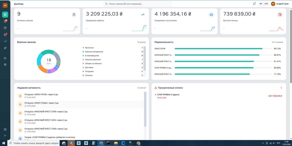 Веб-застосунки для бізнесу: CRM, облік, інтеграції, калькулятори