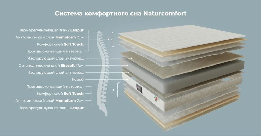 Ортопедический матрас Magniflex Natur Comfort 180*200. Италия