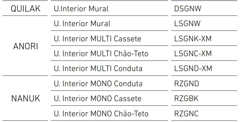 Nova app + módulo WiFi Ar Condicionado Baxi