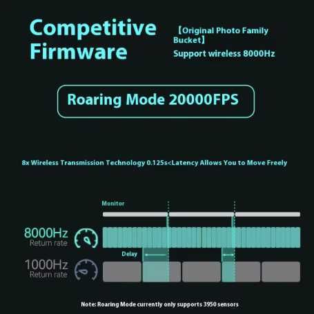Incott 039 Pro Orange 8K БЕЗДРОТОВА