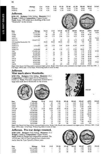 Estados Unidos - - - - - Moedas dos Estados Unidos - - Livro de Moedas