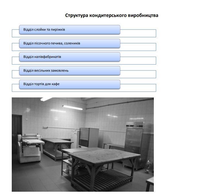Продам прибутковий бізнес - кондитерське виробництво (м. Мукачево) - View 6