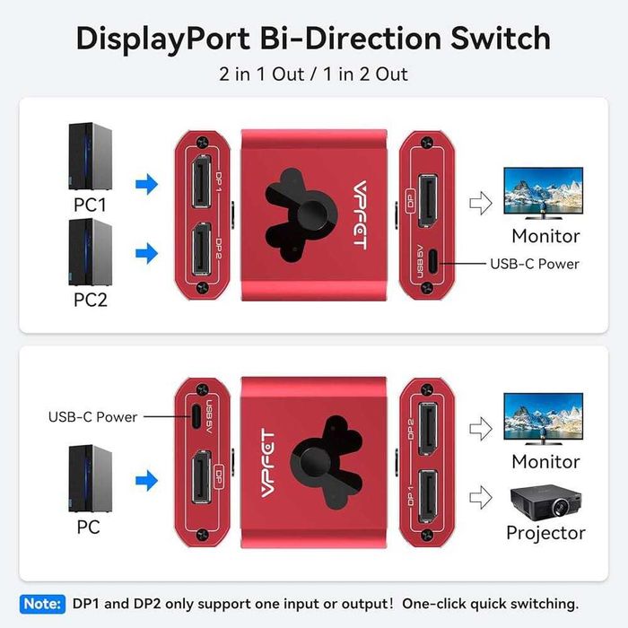 Przełącznik DisplayPort 8K Splitter dwukierunkowy DP 1.4