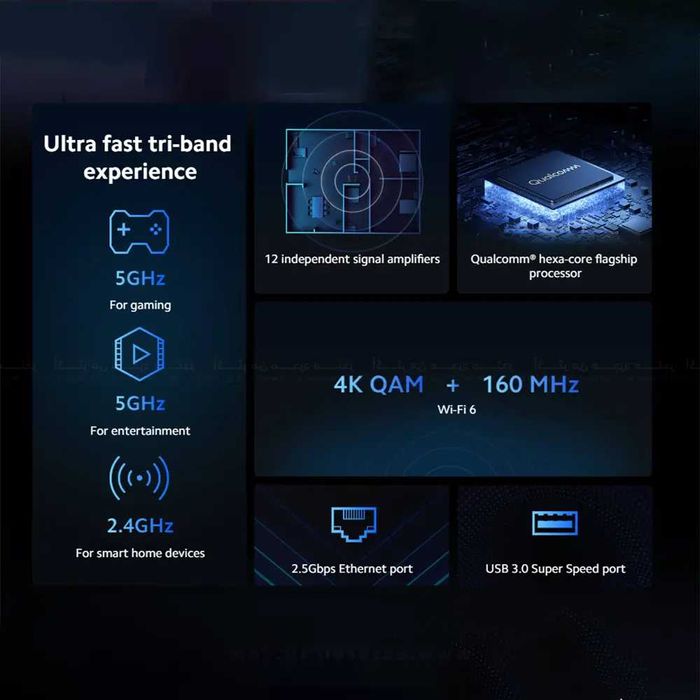 Router Xiaomi AX9000 Wi-Fi 6 Tri-Band | Firmware Global