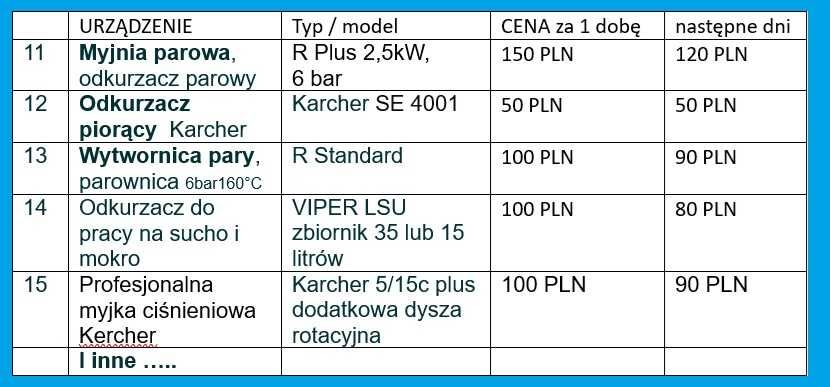 Frezarka do pni, karczownica usuwanie pni drzew ,wiertnica glebowa itd