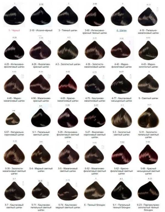 Subtil Creme Стійка крем фарба для волосся Permanent Hair Color