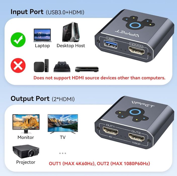 Rozdzielacz HDMI VEDINDUST Extend 4k