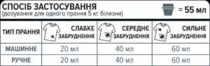 Кисневий вибілювач PinClean 1л