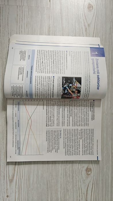 Oblicza geografii 2 - Nowa Era (zakres rozszerzony)