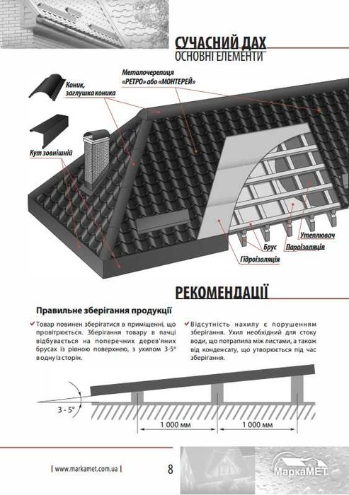 Добірні планки фасадні | Для профнастилу та металочерепиці