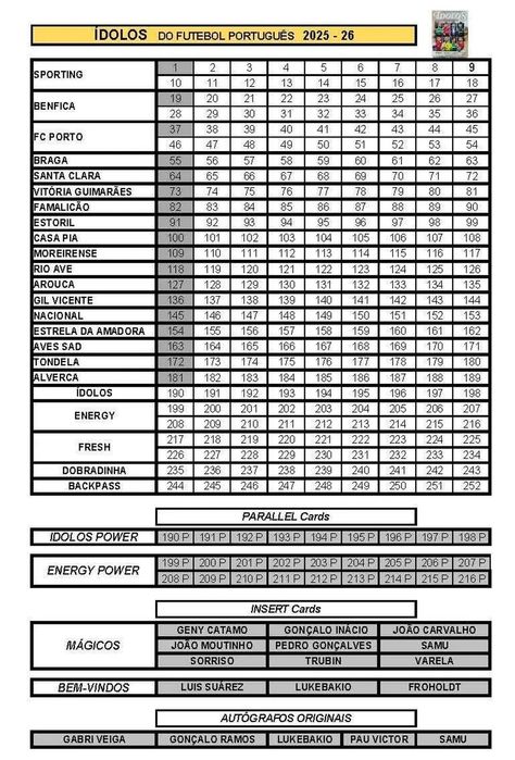 Cartas Ídolos do Futebol Português 2025-26 Panini