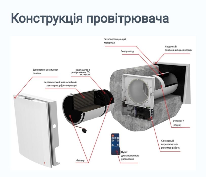 Рекуператор Blauberg VENTO Expert A50-1W (WiFi) Монтаж Безкоштовно.